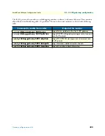 Preview for 490 page of Patton electronics SmartWare R.3.20 Software Configuration Manual