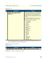 Preview for 510 page of Patton electronics SmartWare R.3.20 Software Configuration Manual