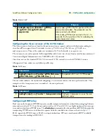 Preview for 511 page of Patton electronics SmartWare R.3.20 Software Configuration Manual