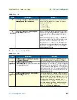 Preview for 519 page of Patton electronics SmartWare R.3.20 Software Configuration Manual