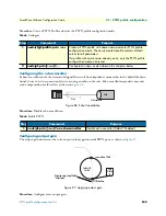 Preview for 530 page of Patton electronics SmartWare R.3.20 Software Configuration Manual