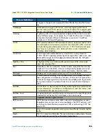 Preview for 556 page of Patton electronics SmartWare R.3.20 Software Configuration Manual