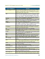 Preview for 557 page of Patton electronics SmartWare R.3.20 Software Configuration Manual