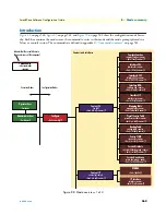 Preview for 560 page of Patton electronics SmartWare R.3.20 Software Configuration Manual