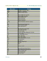 Preview for 569 page of Patton electronics SmartWare R.3.20 Software Configuration Manual