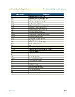 Preview for 570 page of Patton electronics SmartWare R.3.20 Software Configuration Manual