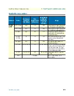 Preview for 573 page of Patton electronics SmartWare R.3.20 Software Configuration Manual