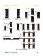 Preview for 25 page of Patton 03343D1-002 User Manual