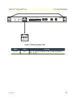 Preview for 17 page of Patton 1195/8E1 Getting Started Manual