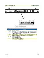 Preview for 18 page of Patton 1195/8E1 Getting Started Manual