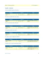 Предварительный просмотр 37 страницы Patton 1195/8E1 Getting Started Manual