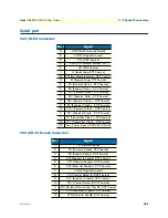 Preview for 161 page of Patton 3086FR User Manual