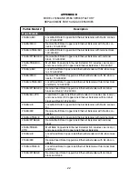 Preview for 22 page of Patton CopperLink E2168A User Manual