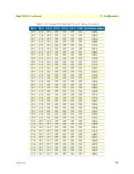 Preview for 21 page of Patton OnSite 3088A/I User Manual