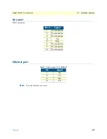 Preview for 57 page of Patton OnSite 3088A/I User Manual