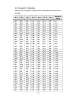 Preview for 15 page of Patton RocketLink-G 3088RC User Manual