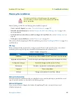 Preview for 21 page of Patton Smart Node 4120 User Manual