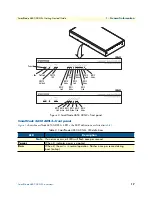 Предварительный просмотр 17 страницы Patton SmartNode 4650 ADSL2+ Getting Started Manual