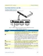 Предварительный просмотр 17 страницы Patton SmartNode 4660 Series User Manual