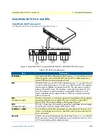 Предварительный просмотр 19 страницы Patton SmartNode 4660 Series User Manual