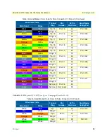 Preview for 72 page of Patton SmartNode 4740 Series User Manual