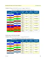 Preview for 76 page of Patton SmartNode 4740 Series User Manual