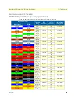 Preview for 83 page of Patton SmartNode 4740 Series User Manual