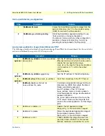 Preview for 38 page of Patton SmartNode 4830 DSL Series User Manual