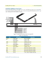 Предварительный просмотр 18 страницы Patton SmartNode 4900 User Manual