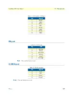 Preview for 62 page of Patton SmartNode 4950 User Manual