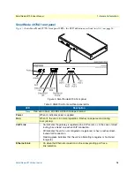 Предварительный просмотр 16 страницы Patton SmartNode 4970A Series User Manual