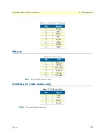 Preview for 57 page of Patton SmartNode 4980 series User Manual