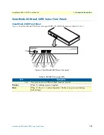 Preview for 19 page of Patton SmartNode 5480 Series User Manual