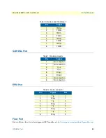 Preview for 49 page of Patton SmartNode 5481 Series User Manual