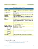 Preview for 21 page of Patton SmartNode 5540E Series User Manual