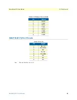 Preview for 52 page of Patton SmartNode SN4170 User Manual