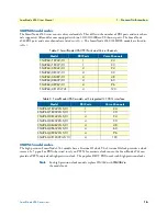 Preview for 15 page of Patton SmartNode SN4960 User Manual