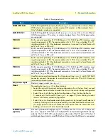 Preview for 17 page of Patton SmartNode SN4960 User Manual