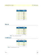 Preview for 63 page of Patton SmartNode SN4960 User Manual