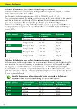 Preview for 30 page of patura 144200 Mounting Instructions