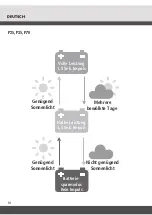 Preview for 16 page of patura P25 Solar User Manual