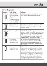 Preview for 19 page of patura P25 Solar User Manual