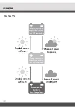 Preview for 34 page of patura P25 Solar User Manual