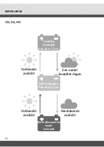 Preview for 70 page of patura P25 Solar User Manual