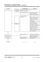 Preview for 100 page of Paul Agnew Aerion Series Installation, Operating And Maintenance Manual