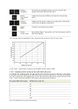 Preview for 43 page of Paul CLIMOS F 200 Original Operating Instructions