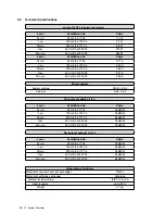 Предварительный просмотр 16 страницы Paul santos 570 DC Operating Manual