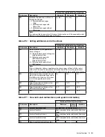 Preview for 23 page of Paul santos 570 DC Operating Manual