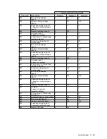 Preview for 25 page of Paul santos 570 DC Operating Manual