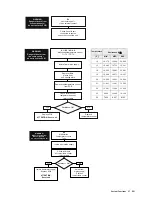 Preview for 31 page of Paul santos 570 DC Operating Manual